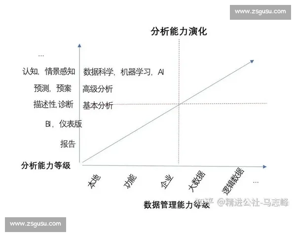 基于多维数据分析的体育运动能力评估与个性化训练优化研究体系构建