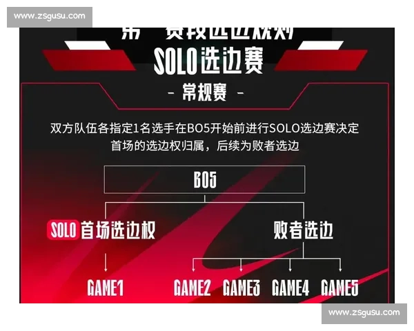 LPL比赛选边规则详解与赛制解析对战双方如何决定开局优势 LPL比赛选边规则详解与赛制解析对战双方如何决定开局优势
