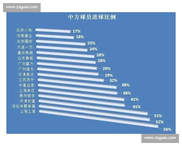 篮球比赛得失分率分析及其对球队表现的影响与应用探讨